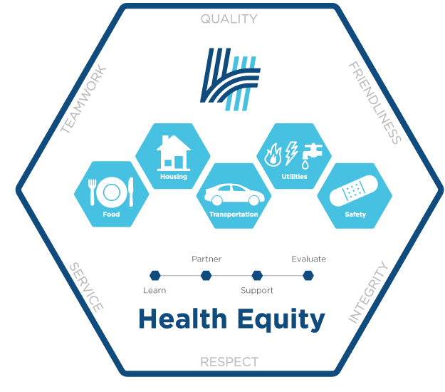 Health Equity graphic